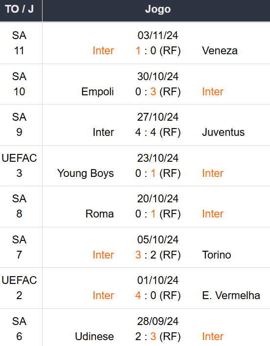 Betsson Prognósticos Inter de Milão x Arsenal 06/11/2024