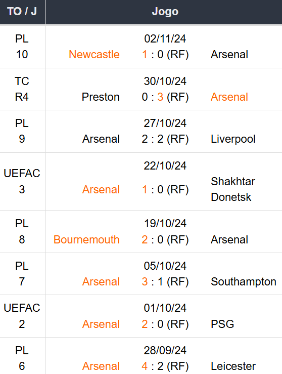 Betsson Prognósticos Inter de Milão x Arsenal 06/11/2024