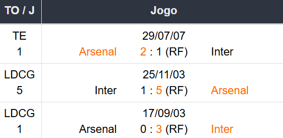 Betsson Prognósticos Inter de Milão x Arsenal 06/11/2024