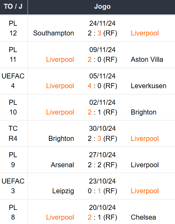 Betsson Prognósticos Liverpool x Real Madrid 27/11/24