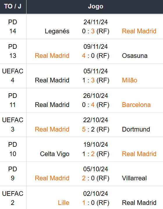 Betsson Prognósticos Liverpool x Real Madrid 27/11/24