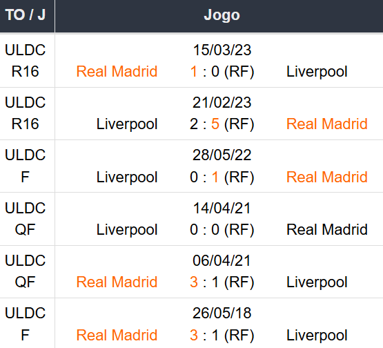 Betsson Prognósticos Liverpool x Real Madrid 27/11/24