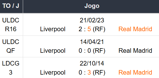 Betsson Prognósticos Liverpool x Real Madrid 27/11/24