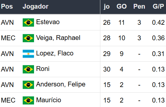 Betsson Prognósticos Palmeiras x Grêmio 08/11/2024