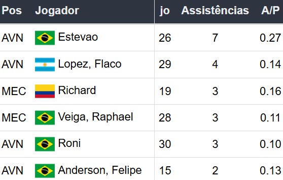 Betsson Prognósticos Palmeiras x Grêmio 08/11/2024