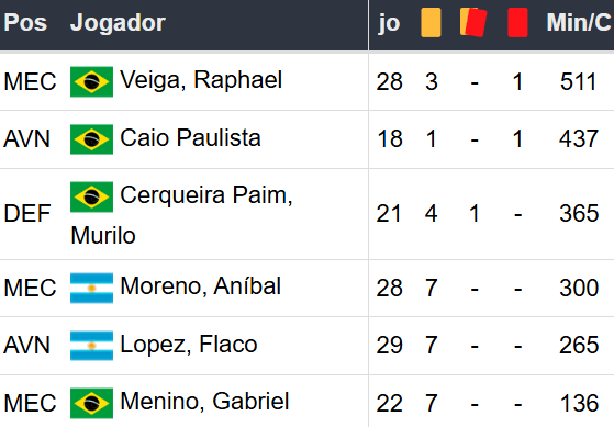 Betsson Prognósticos Palmeiras x Grêmio 08/11/2024