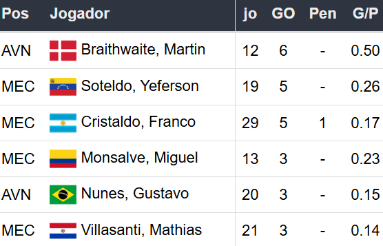 Betsson Prognósticos Palmeiras x Grêmio 08/11/2024