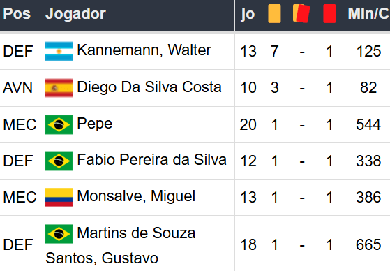 Betsson Prognósticos Palmeiras x Grêmio 08/11/2024