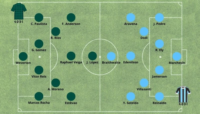 Betsson Prognósticos Palmeiras x Grêmio 08/11/2024