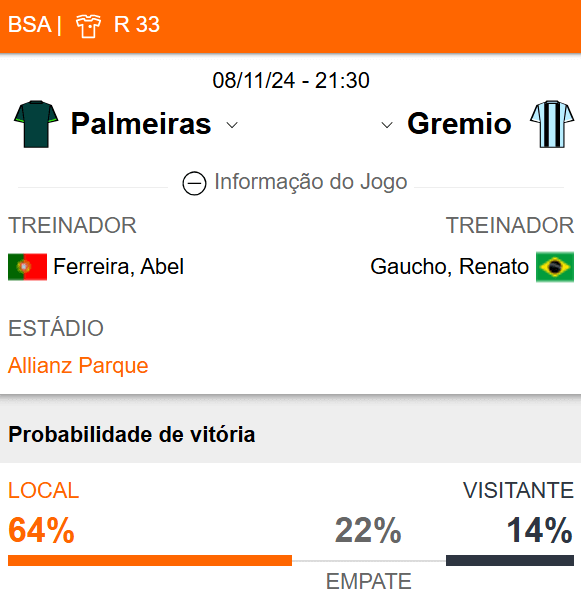 Betsson Prognósticos Palmeiras x Grêmio