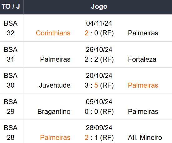 Betsson Prognósticos Palmeiras x Grêmio 08/11/2024