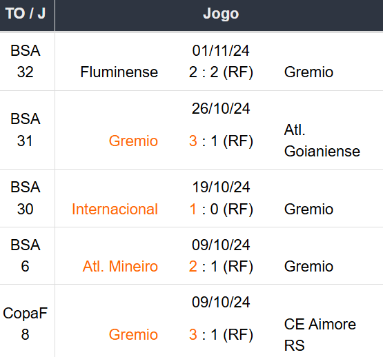 Betsson Prognósticos Palmeiras x Grêmio 08/11/2024