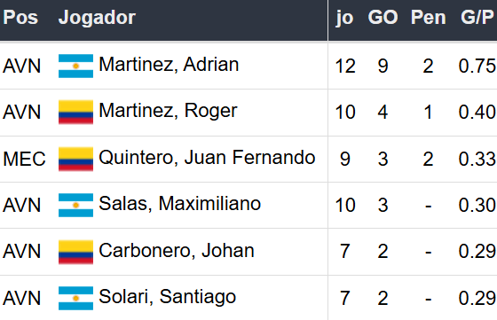 Betsson Prognósticos Racing x Cruzeiro Final 23/11/2024