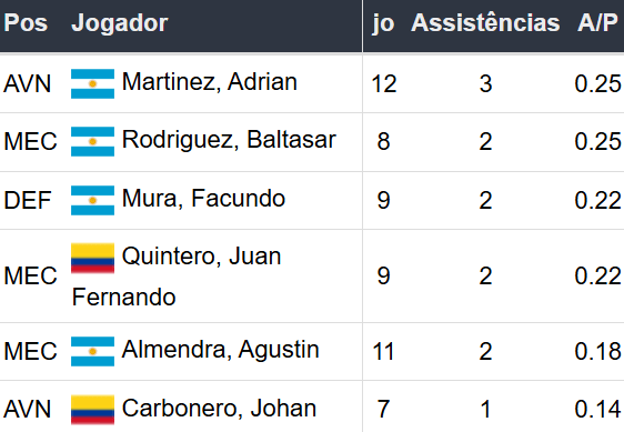 Betsson Prognósticos Racing x Cruzeiro Final 23/11/2024