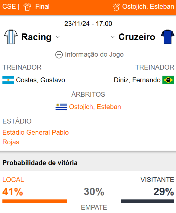 Betsson Prognósticos Racing x Cruzeiro Final 23/11/2024