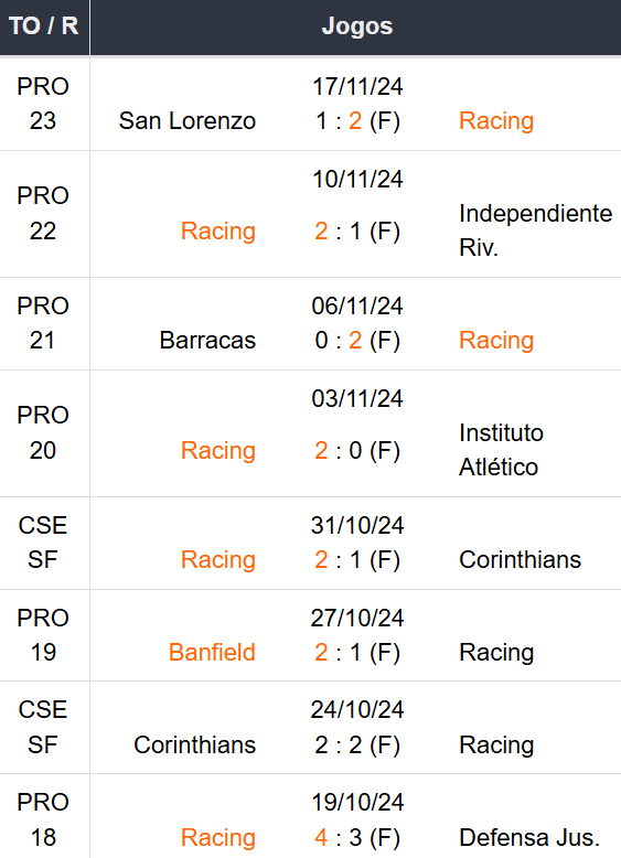 Betsson Prognósticos Racing x Cruzeiro Final 23/11/2024