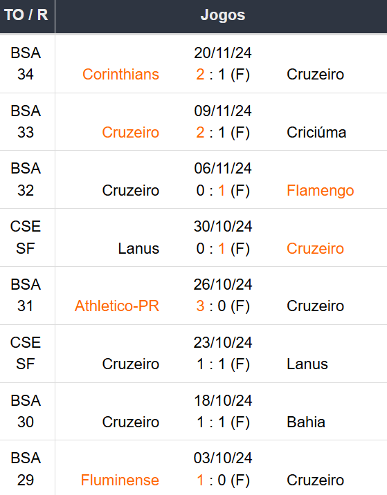 Betsson Prognósticos Racing x Cruzeiro Final 23/11/2024