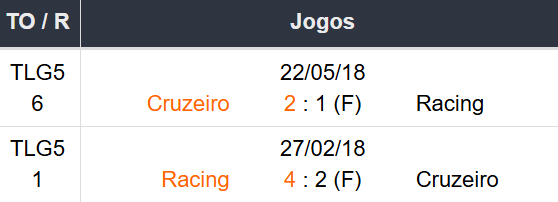 Betsson Prognósticos Racing x Cruzeiro Final 23/11/2024