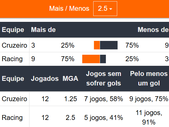 Betsson Prognósticos Racing x Cruzeiro Final 23/11/2024