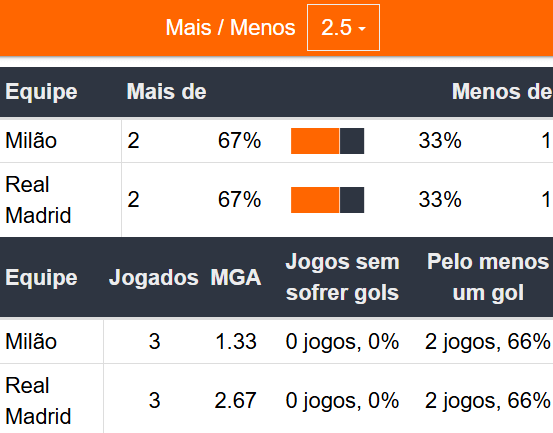 Betsson Prognósticos Real Madrid x Milão 05/11/2024