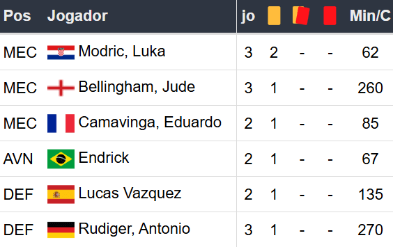 Betsson Prognósticos Real Madrid x Milão 05/11/2024