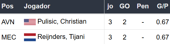 Betsson Prognósticos Real Madrid x Milão 05/11/2024