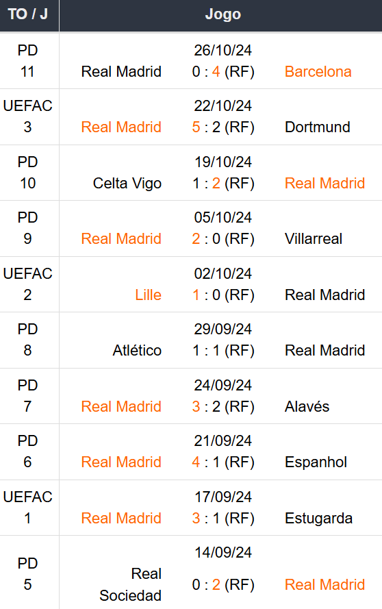 Betsson Prognósticos Real Madrid x Milão 05/11/2024