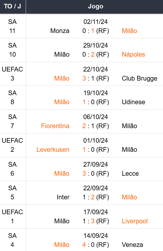 Betsson Prognósticos Real Madrid x Milão 05/11/2024