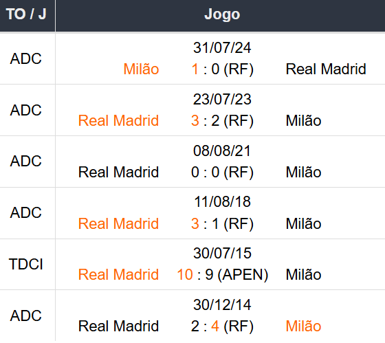 Betsson Prognósticos Real Madrid x Milão 05/11/2024