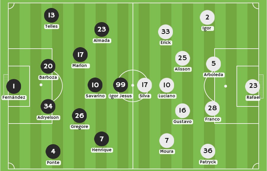 Betsson - Formações Botafogo x São Paulo