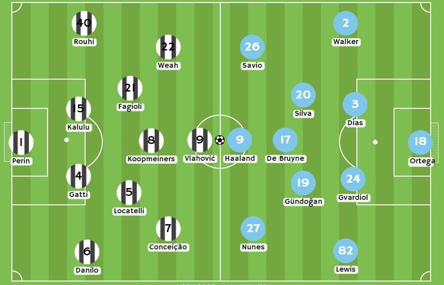 Betsson - Formações Juventus x Manchester City