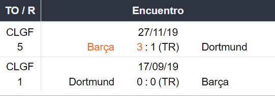 Histórico de confrontos entre Dortmund x Barcelona