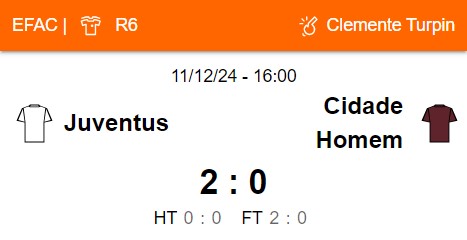 O Manchester City sofreu mais uma derrota fora de casa em seu último jogo da Liga dos Campeões.