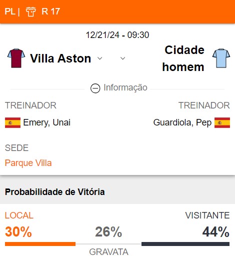 Betsson Prognósticos Aston Villa x Manchester City – Prêvia