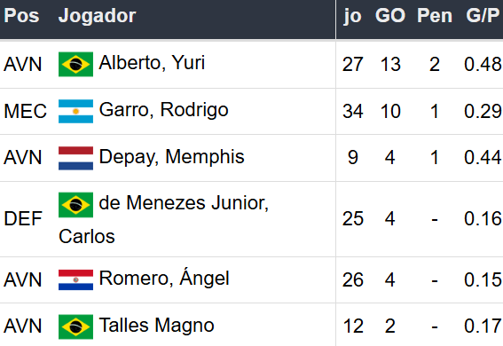 Betsson Prognósticos Corinthians x Bahía 03/12/2024