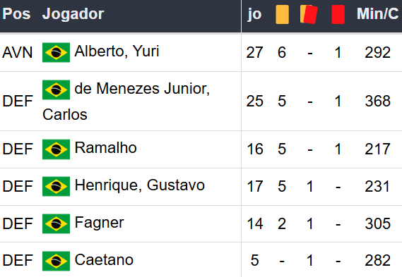 Betsson Prognósticos Corinthians x Bahía 03/12/2024