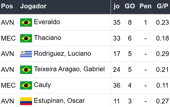 Betsson Prognósticos Corinthians x Bahía 03/12/2024