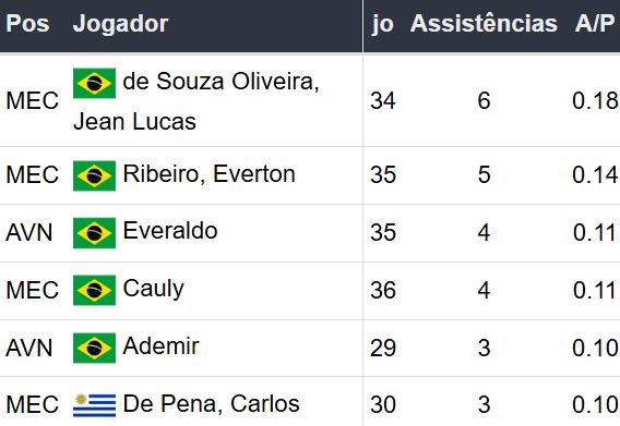 Betsson Prognósticos Corinthians x Bahía 03/12/2024