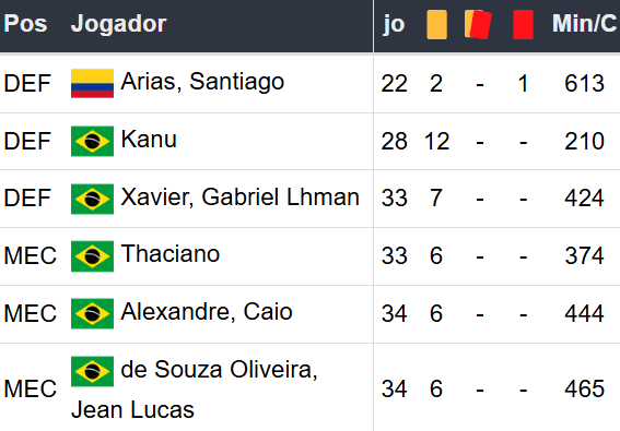 Betsson Prognósticos Corinthians x Bahía 03/12/2024