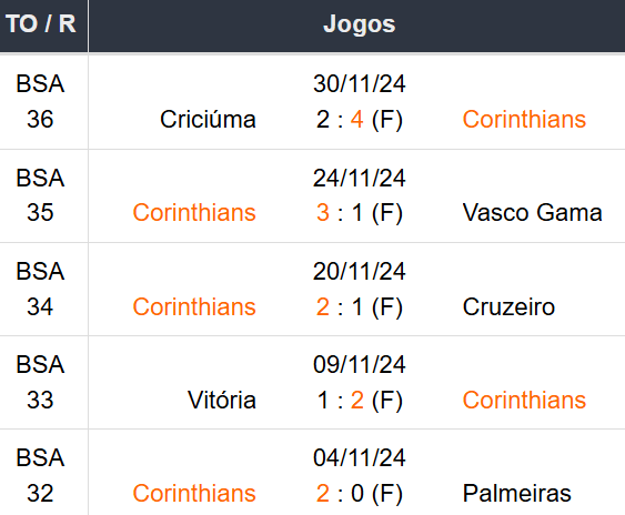 Betsson Prognósticos Corinthians x Bahía 03/12/2024