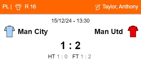 Em sua última partida, apesar de ter começado com uma vitória, o Manchester City sofreu outra derrota. Nessa partida, eles foram derrotados nos minutos finais.