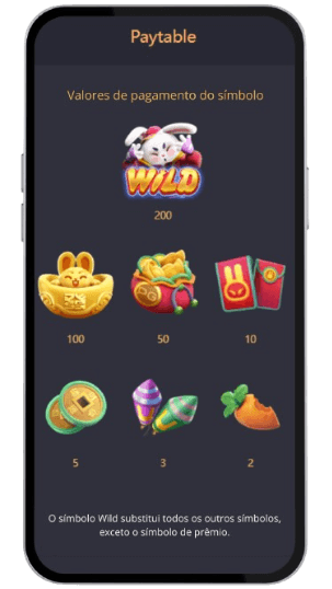 Como Jogar no Fortune Rabbit na Betsson Brasil