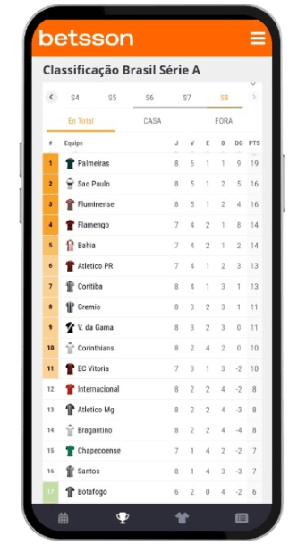 Betsson Score App