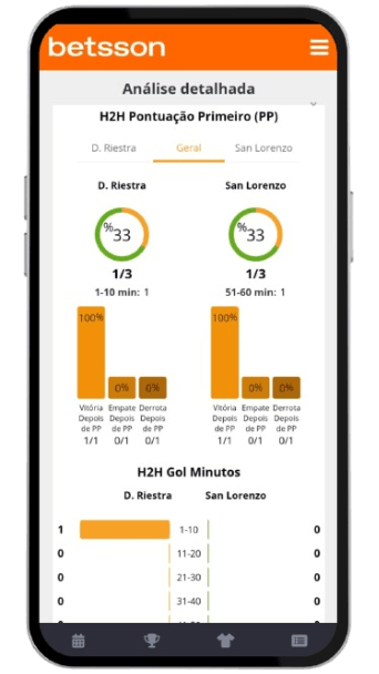 Betsson Score App